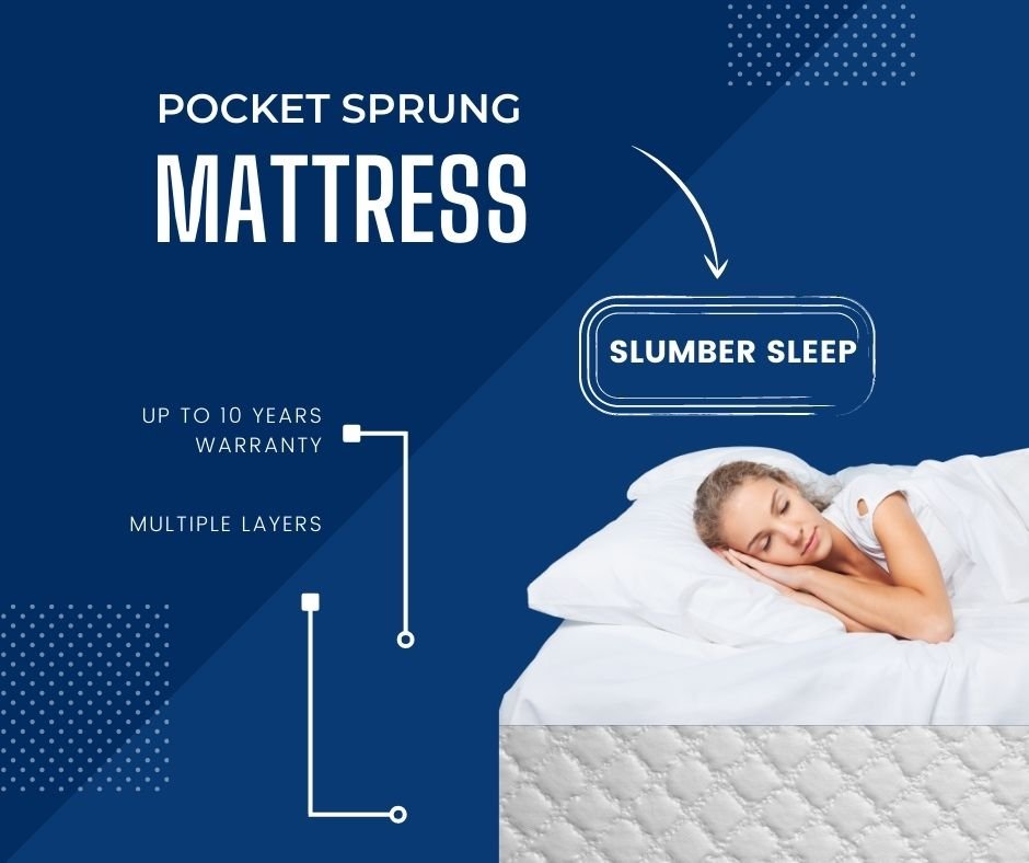 Deluxe Pocket Sprung Mattress - Lakeland Sofa Warehouse 