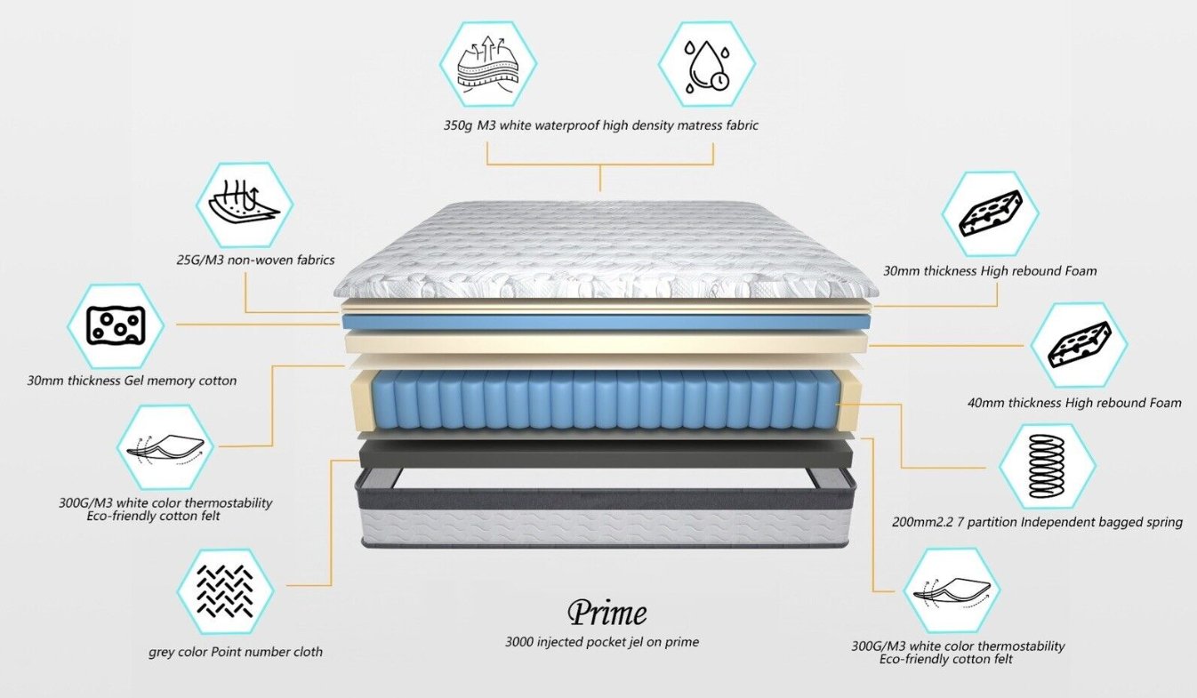 LSW Prime 3000 Pocket Gel Mattress - Lakeland Sofa Warehouse