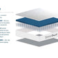 SleepSoul Balance 800 Pocket Memory Foam MatrressBedLakeland Sofa Warehouse 