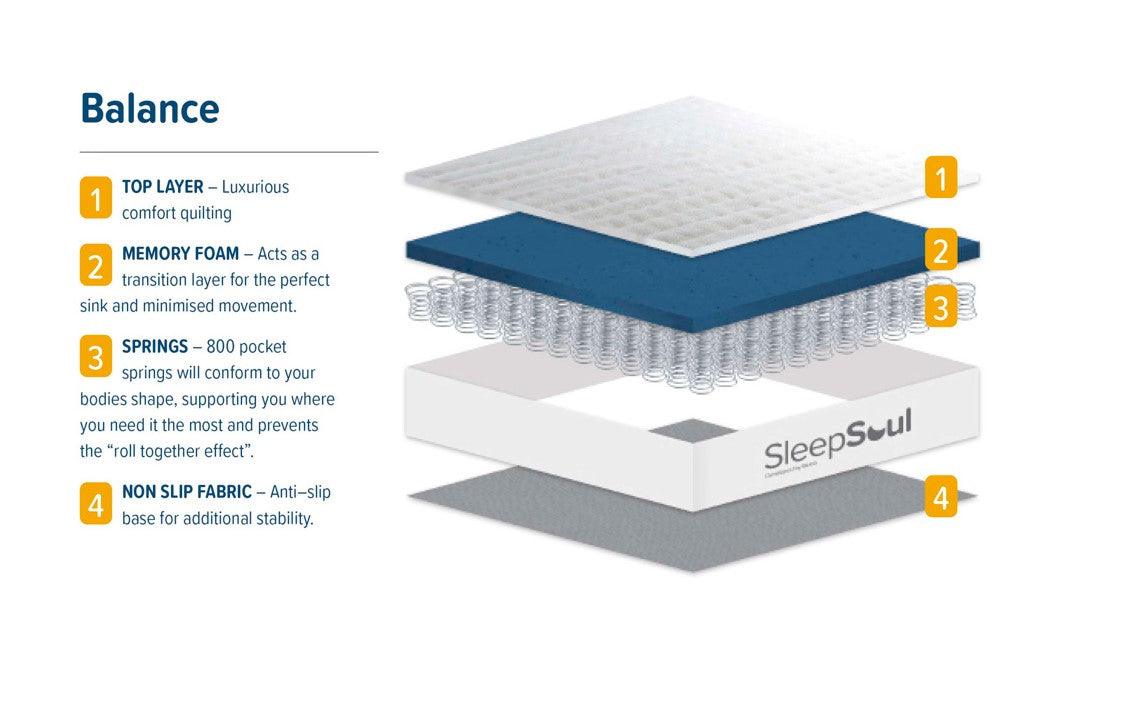 SleepSoul Balance 800 Pocket Memory Foam MatrressBedLakeland Sofa Warehouse 