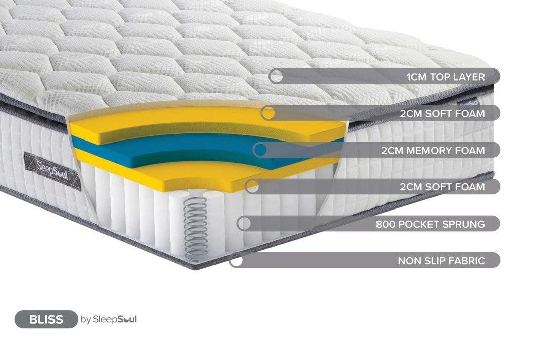 SleepSoul Bliss 800 Pocket Pillow Top MattressBedLakeland Sofa Warehouse 
