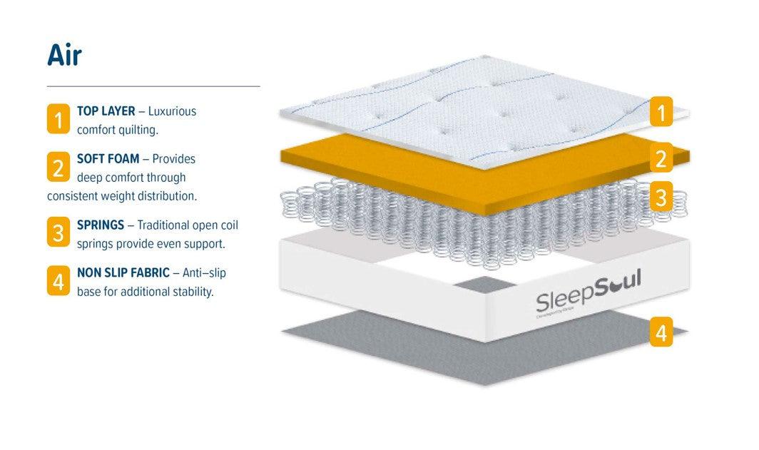 SleepSoul Open Air Coil MattressBedLakeland Sofa Warehouse 